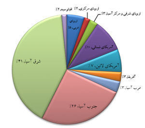 اوره2-4