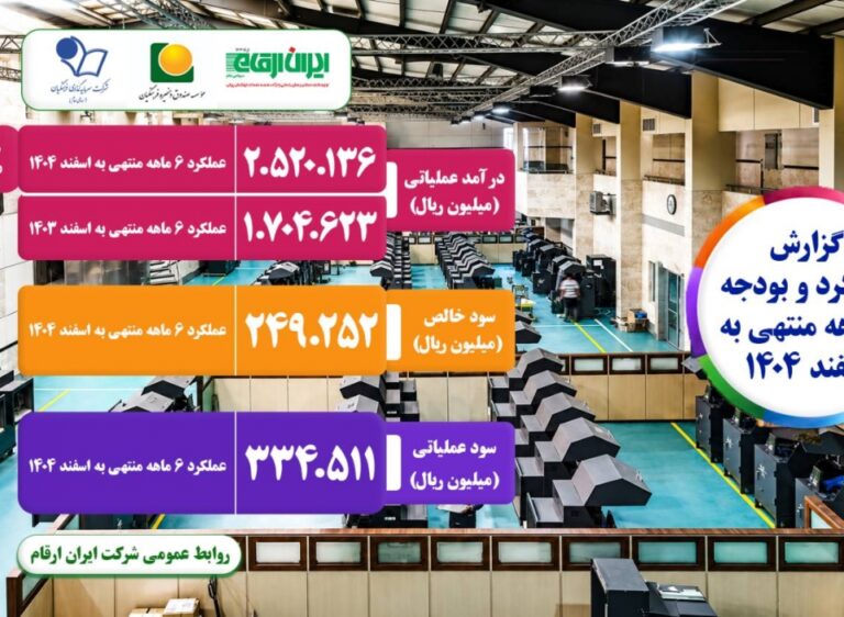 رشد ۴۸درصدی درآمد عملیاتی نسبت به دوره مشابه شرکت ایران ارقام