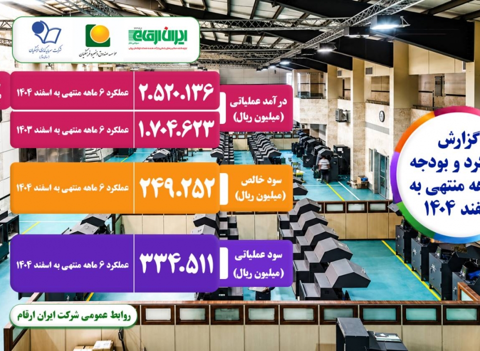 رشد ۴۸درصدی درآمد عملیاتی نسبت به دوره مشابه شرکت ایران ارقام